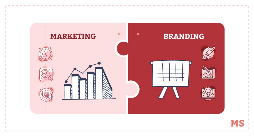 Marketing-Branding