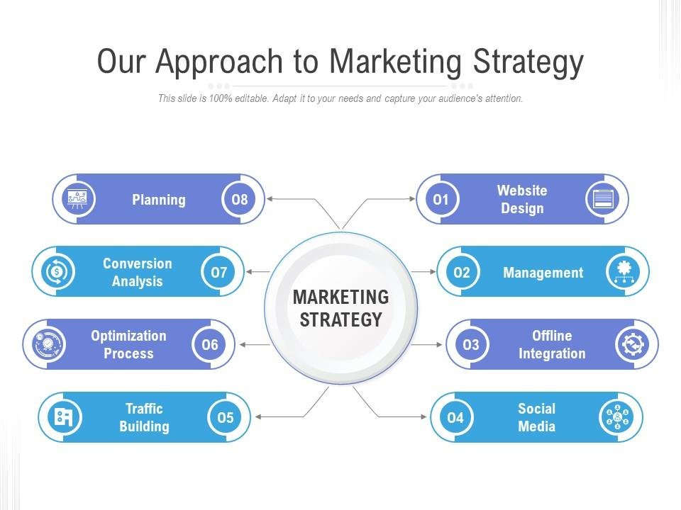 Our Approach