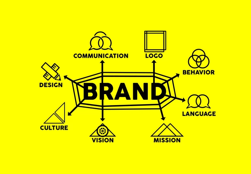 brand stratergy
