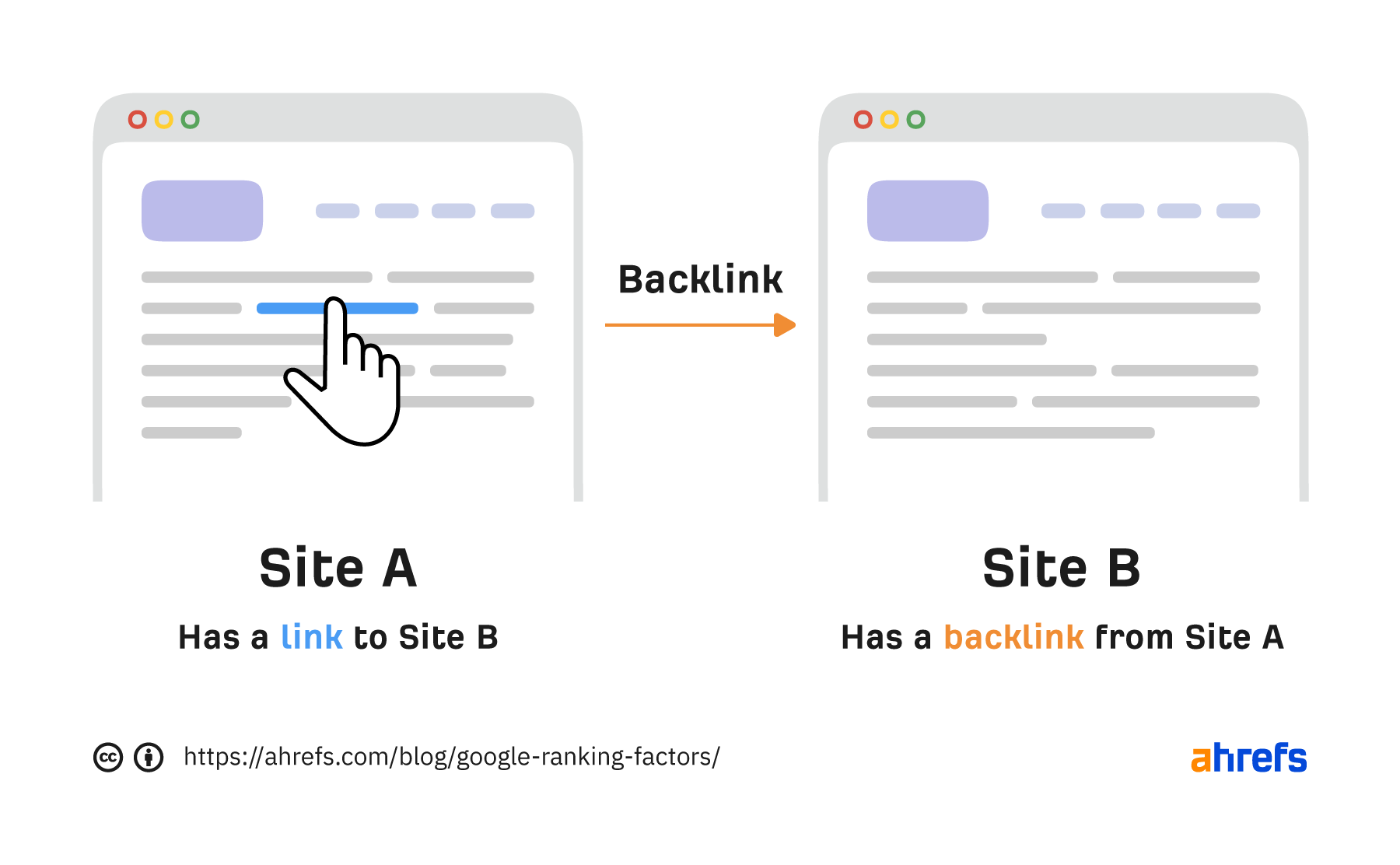 seo course in malappuram SEO Course in Malappuram