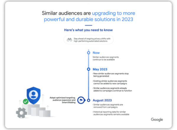 Google Ads updates for 2023