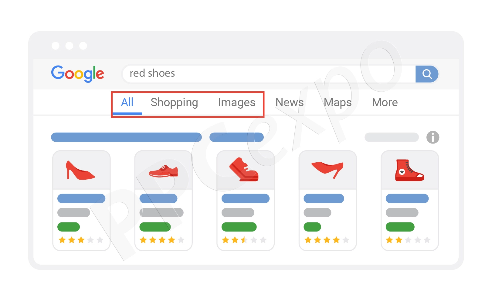 google-shopping-campagin-1 Google Ads course in Kerala