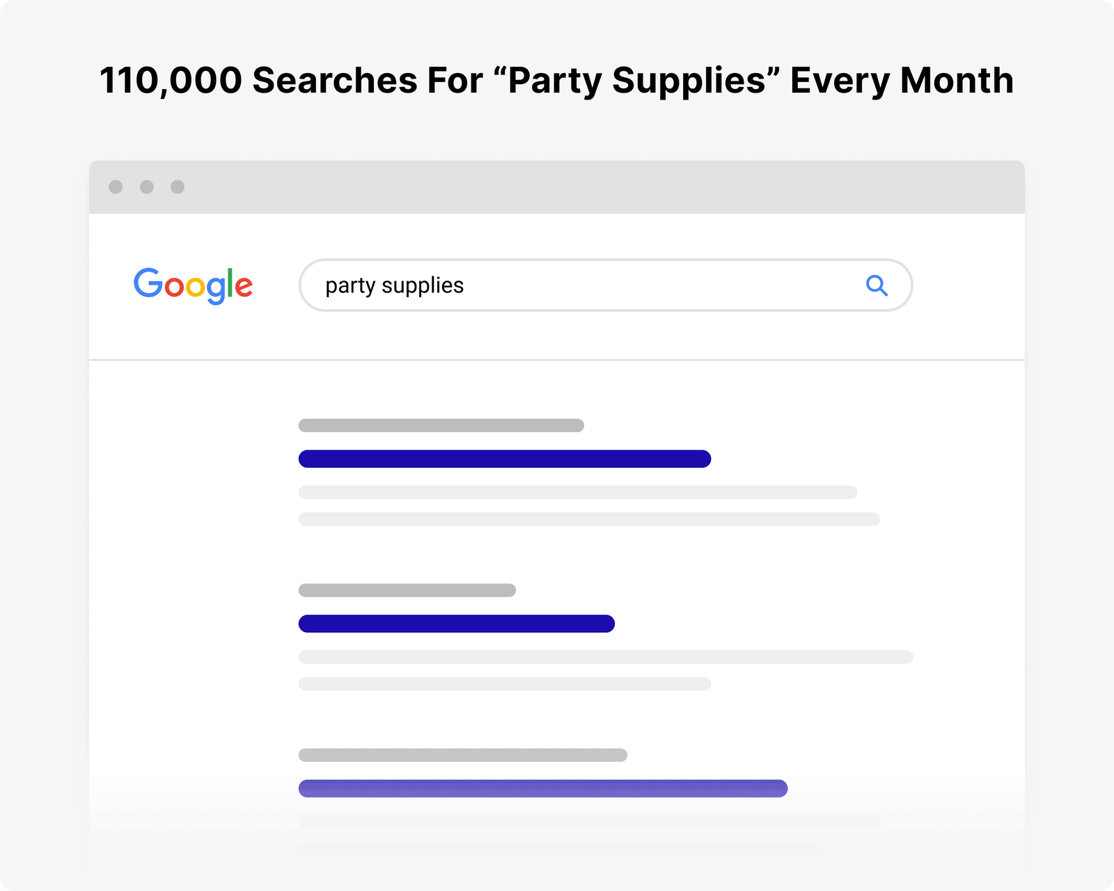 number-of-searches SEO Course in Malappuram