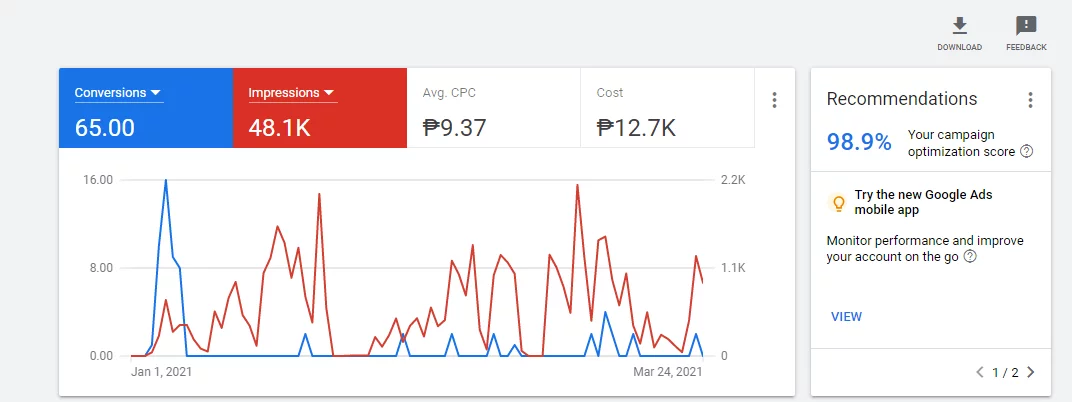 How to Run Google Ads