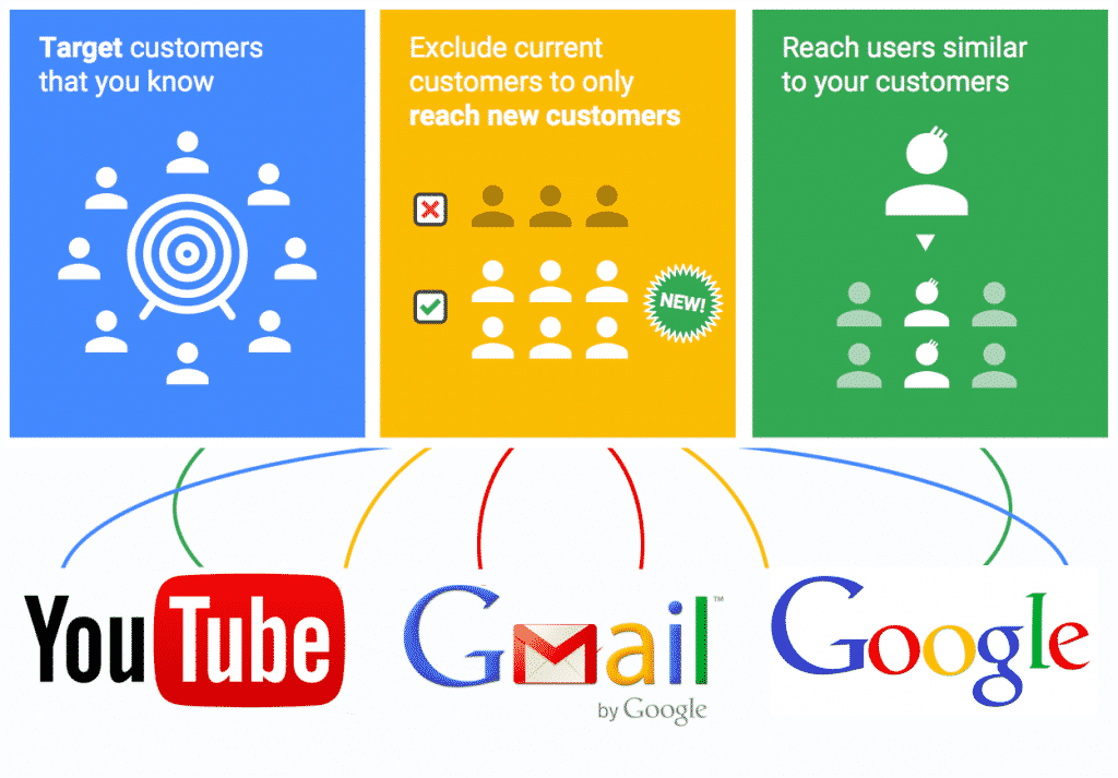 How to Run Google Ads