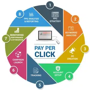 Digital marketing career in india