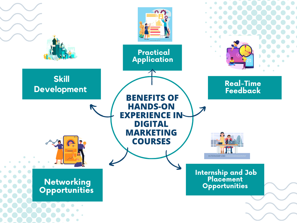 Experience in digital marketing