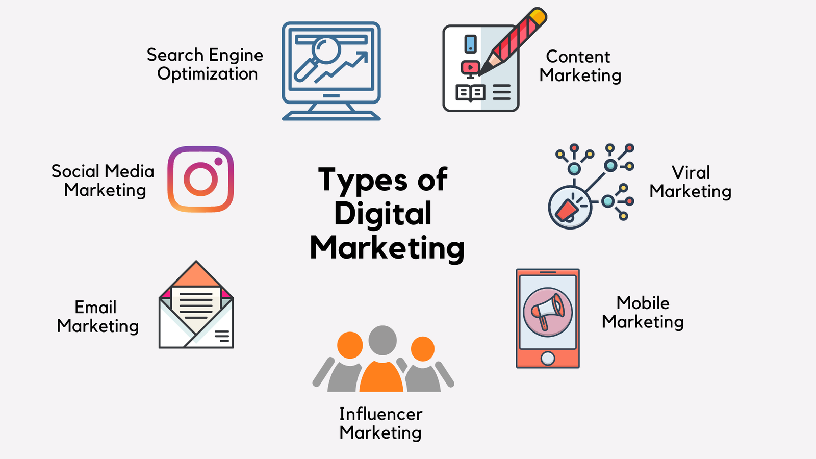 Best Career in Digital Marketing