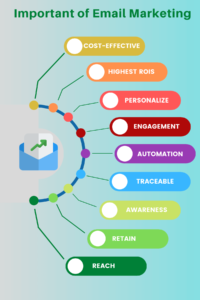 digital marketing strategy for 2024