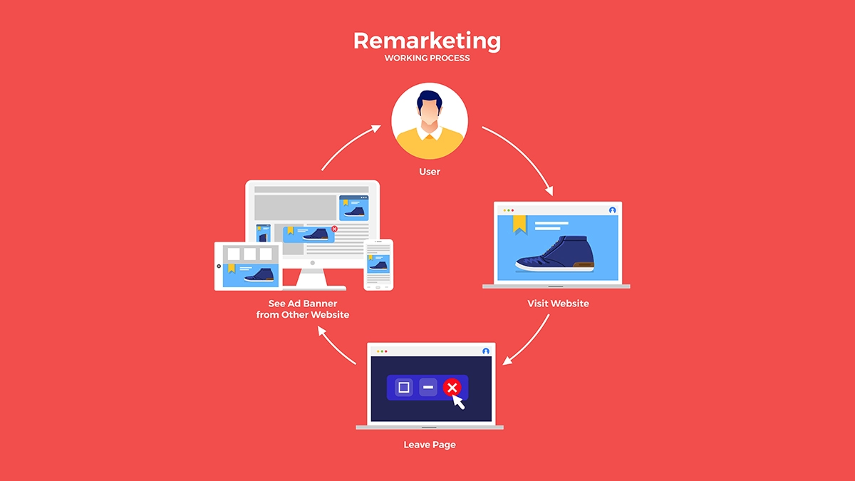 types of digital marketing