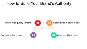 digital marketing strategy 2024