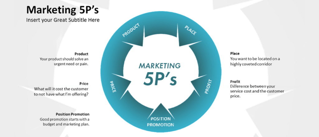 Digital Marketing for Beginners