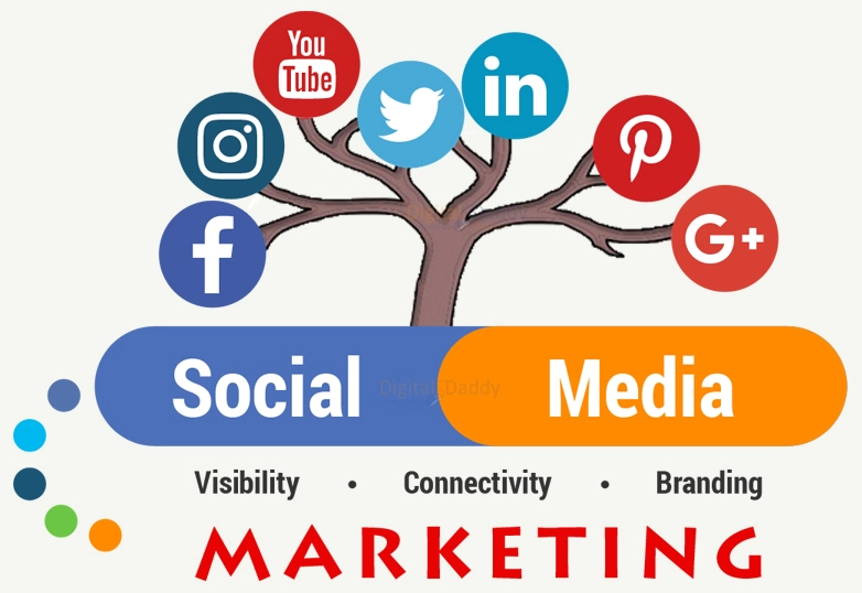 Digital Marketing Class