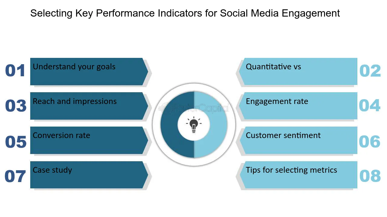 digital marketing success