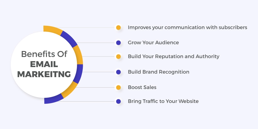 digital marketing success