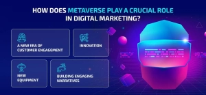 Metaverse marketing strategy