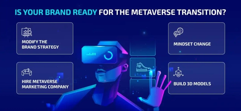 Metaverse marketing strategy