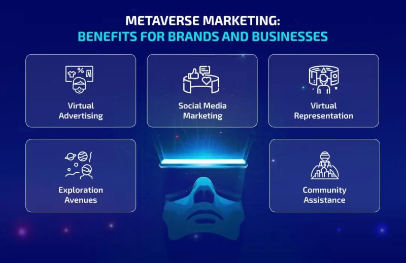Metaverse marketing strategy