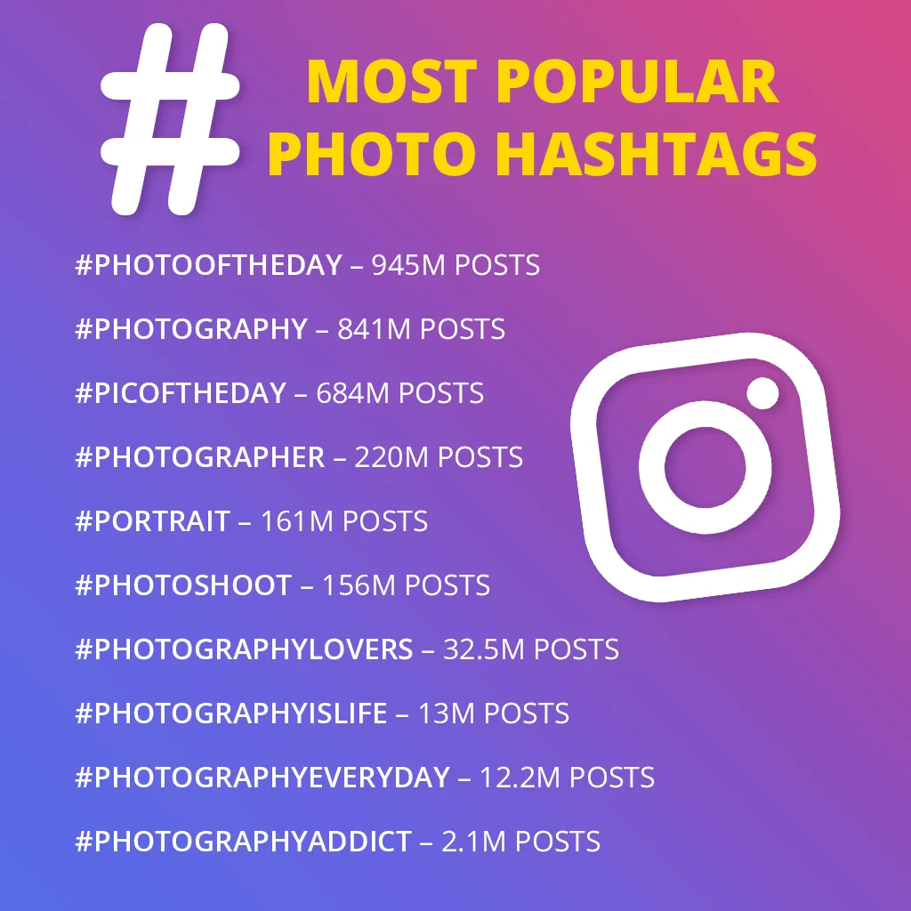 Hashtags On Instagram: 400+ Ideas To Amplify Your Instagram 7 Hashtags On Instagram
