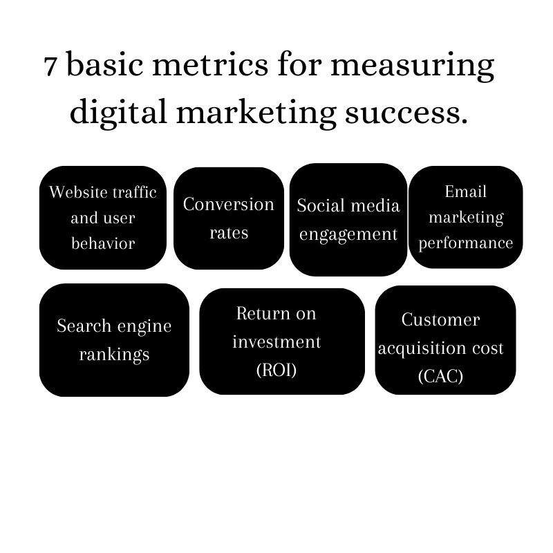 digital marketing success