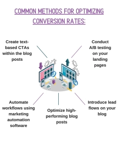 conversion rate optimization