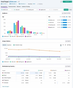 conversion rate optimization