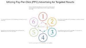 the basics of digital marketing
