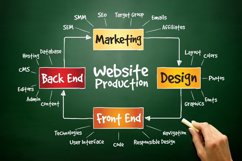 the basics of digital marketing 