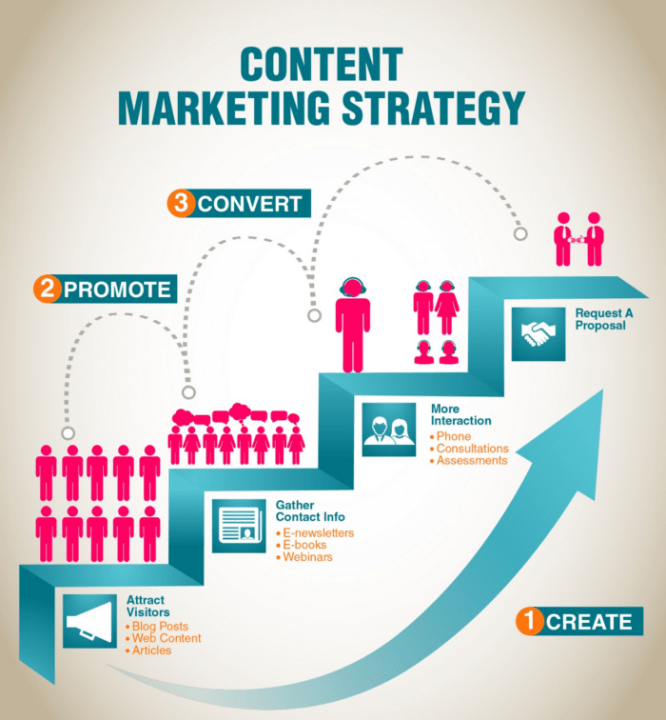 the basics of digital marketing 