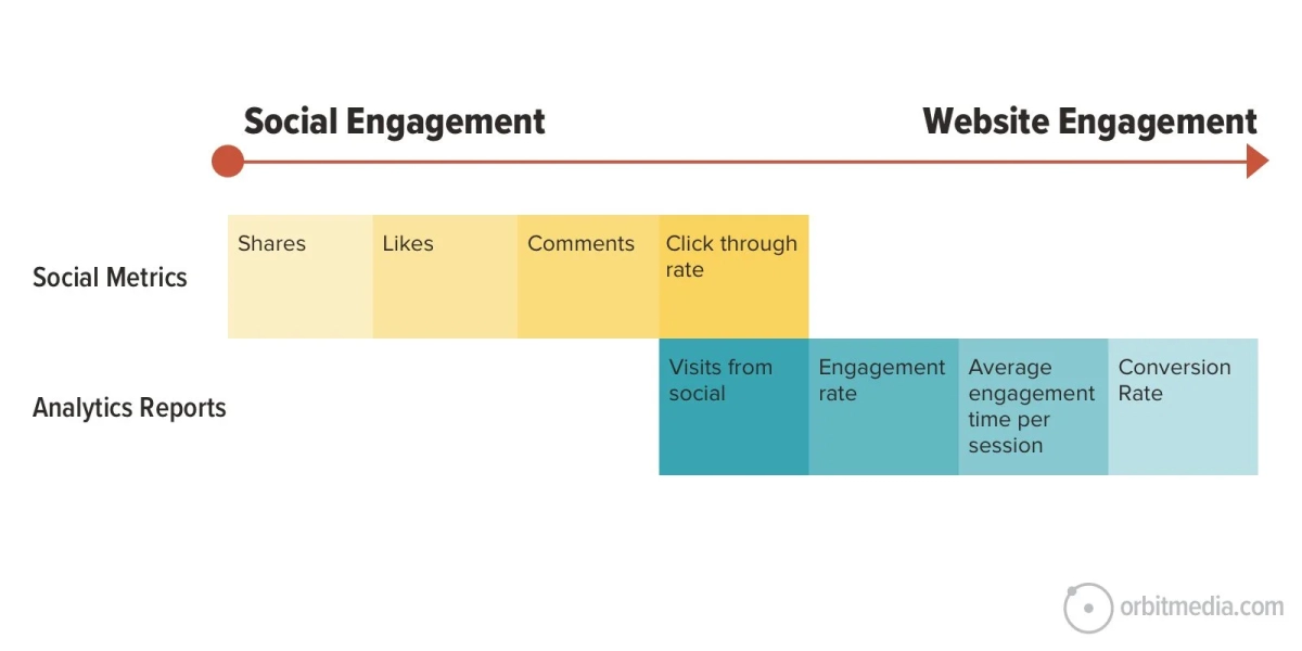 Power Of Influencer Marketing