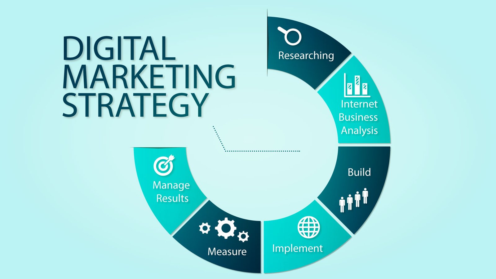 8 Effective Steps for Creating a Successful Digital Marketing Strategy 2 marketing strategy