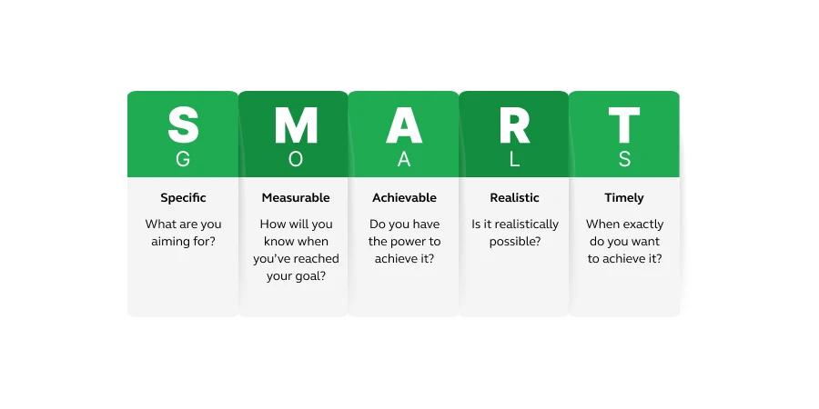 8 Effective Steps for Creating a Successful Digital Marketing Strategy 3 marketing strategy