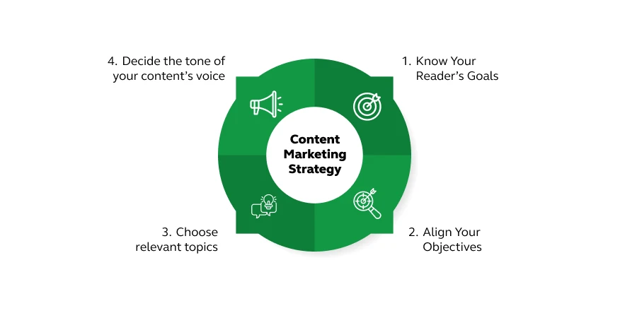 8 Effective Steps for Creating a Successful Digital Marketing Strategy 7 marketing strategy