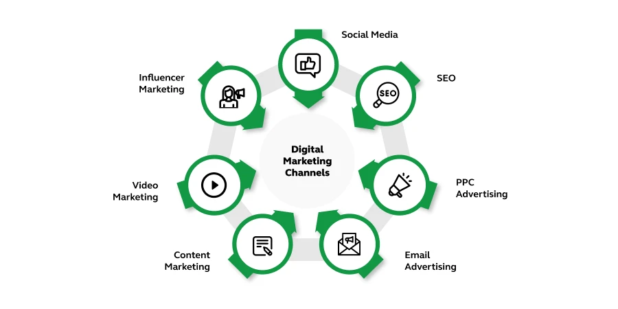 8 Effective Steps for Creating a Successful Digital Marketing Strategy 8 marketing strategy