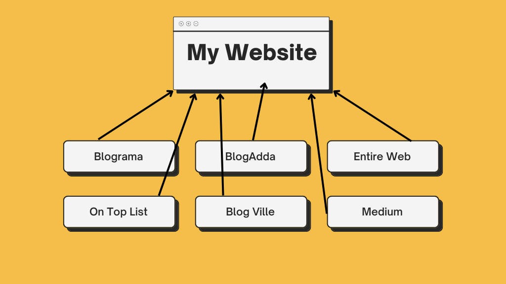 Free Blog Submission Sites
