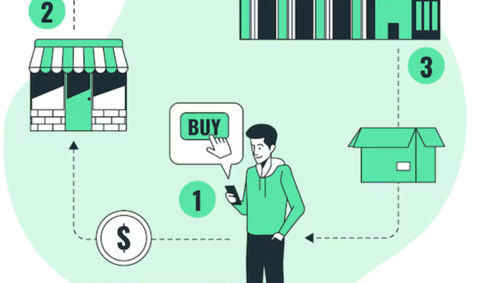 Buy