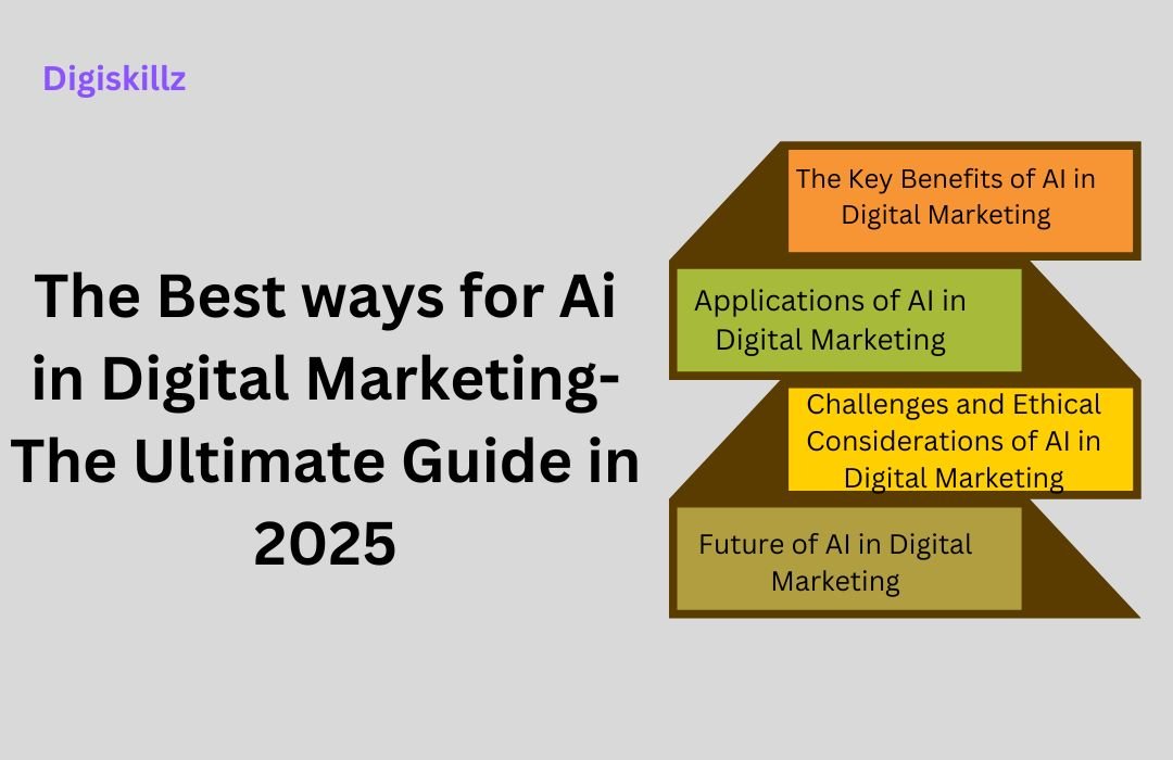 ai in digital marketing