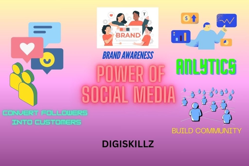 social media content creation