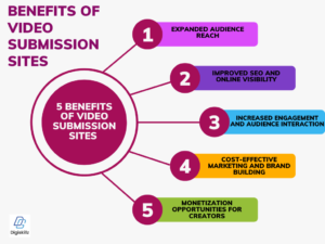 video submission sites