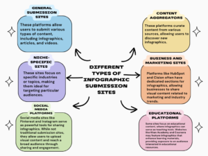 infographic submission sites