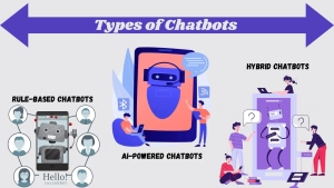 Chatbot Marketing: Transforming Customer Engagement in the Digital Age