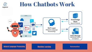 Chatbot Marketing: Transforming Customer Engagement in the Digital Age