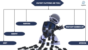 Chatbot Marketing: Transforming Customer Engagement in the Digital Age