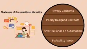 Conversational Marketing: Transforming Customer Engagement in the Digital Age