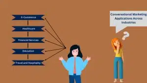 Conversational Marketing: Transforming Customer Engagement in the Digital Age