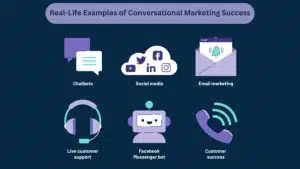 Conversational Marketing: Transforming Customer Engagement in the Digital Age