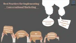 Conversational Marketing: Transforming Customer Engagement in the Digital Age