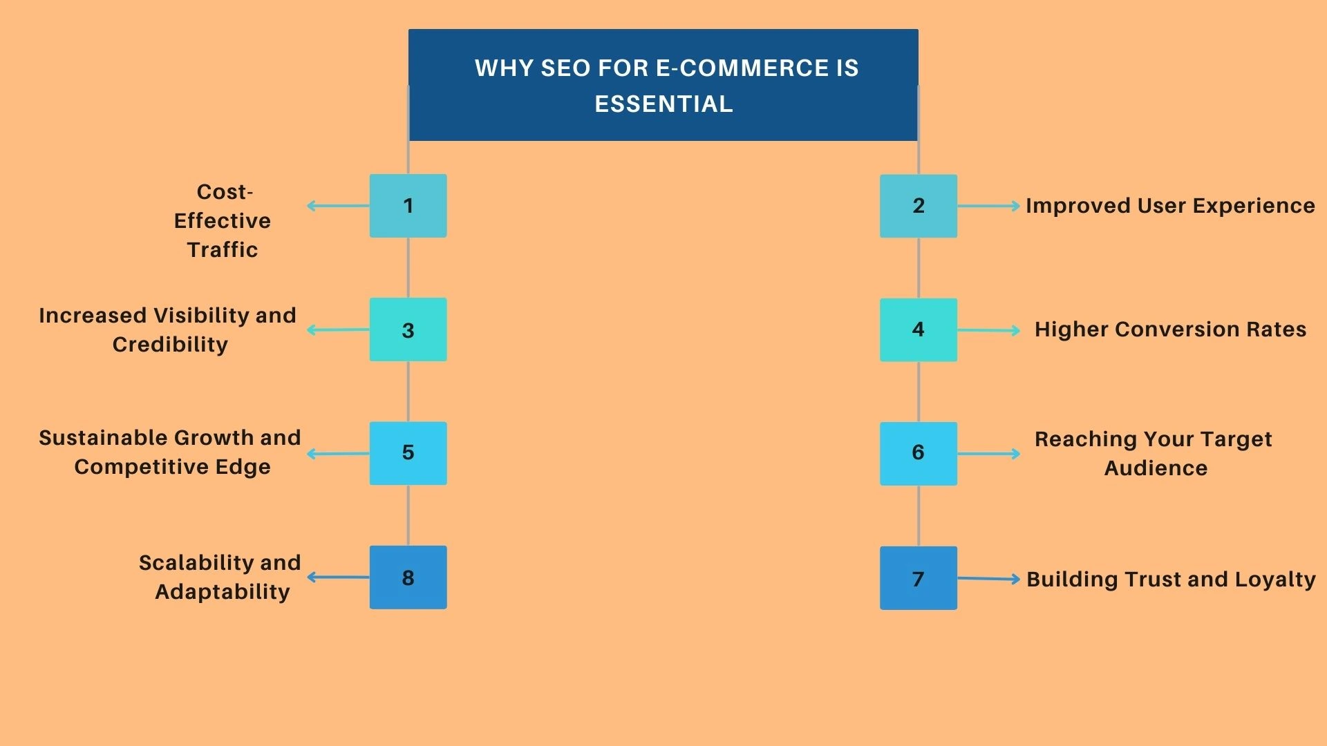 why seo for e-commerce is essential