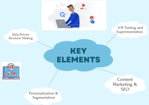 Growth Marketing The Key to No