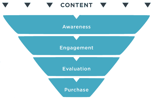 Social media Strategies
